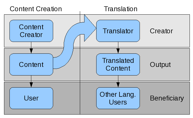 File:Translation-process.png