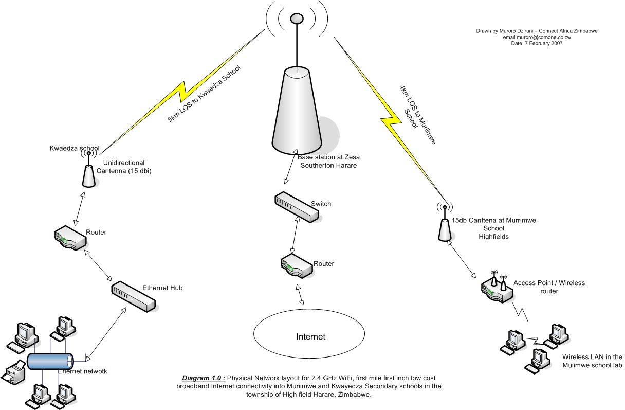 WiFi Connectivity into Muriimwe and Kwayedza Secondary schools, Harare