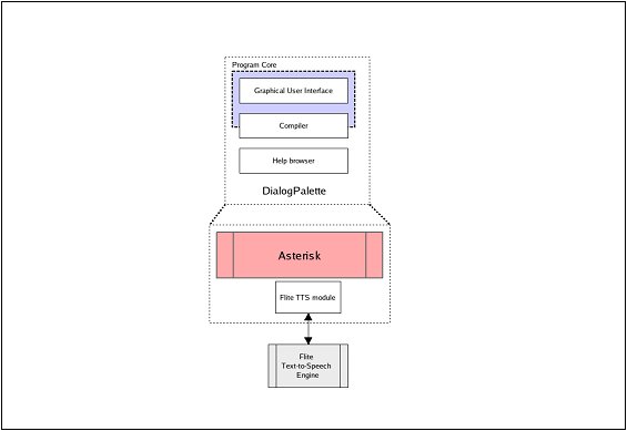 OpenphoneStructure.jpg