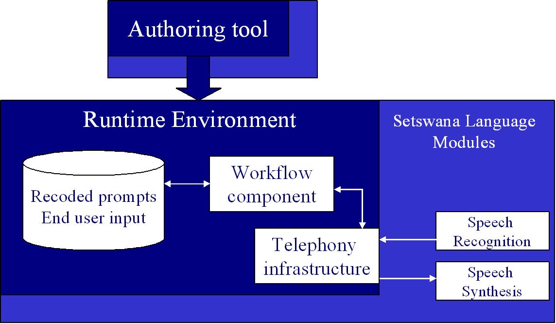 OpenPhone Use2.jpg