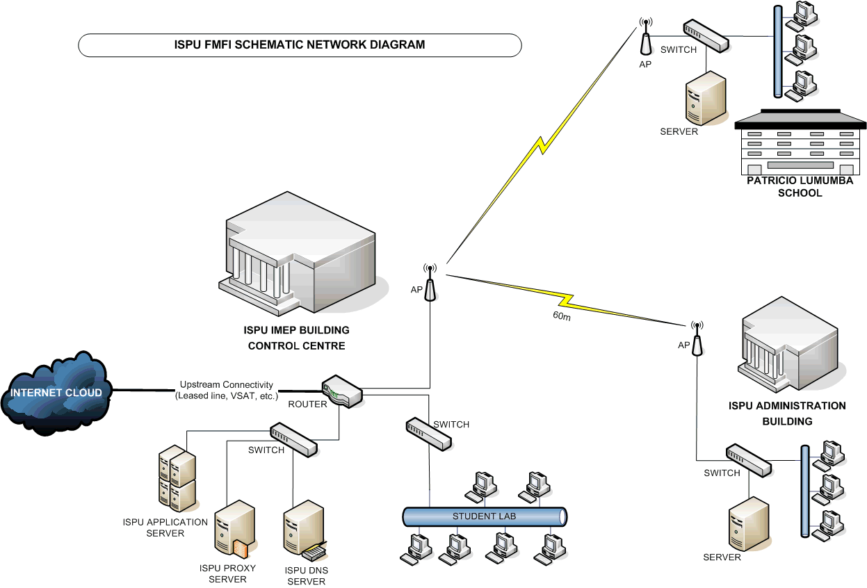 ISPU_Network_Layout.png