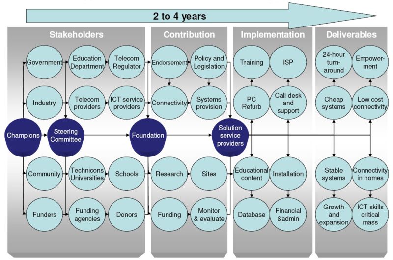 File:Implementation Network.jpg