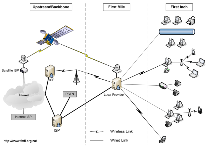 File:FMFI Concepts v1.png