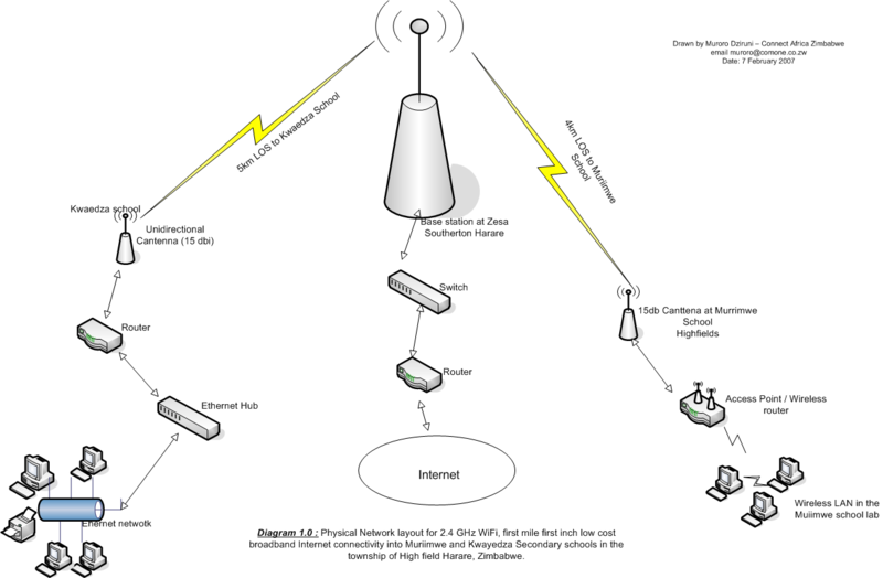 File:Zim Network Layout.png