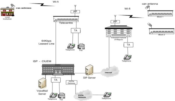 Fig.1. Implementation Scheme