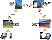 Figure 2 Canzibe/Lwandile network diagram