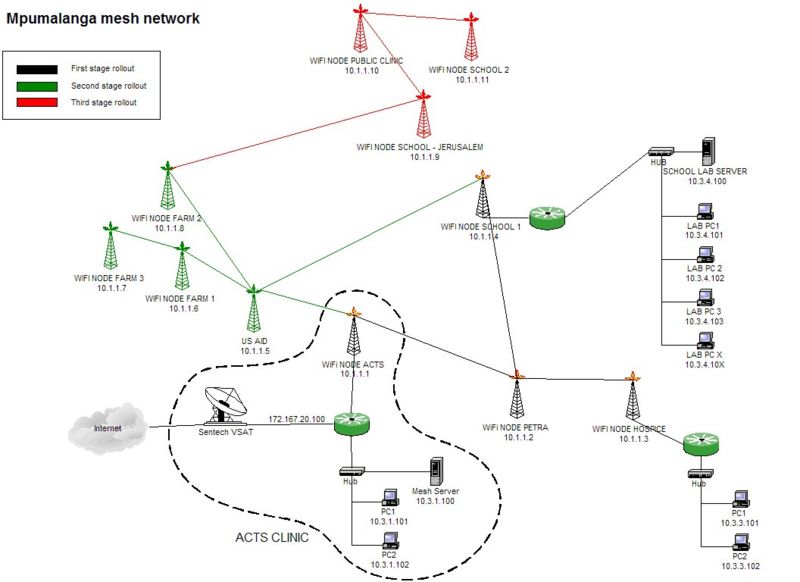 File:Acts meshnet.jpg