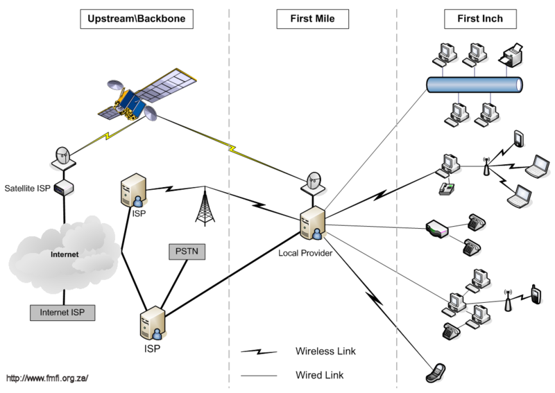 File:FMFI Concepts.png