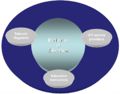 Thumbnail for version as of 16:19, 7 December 2007