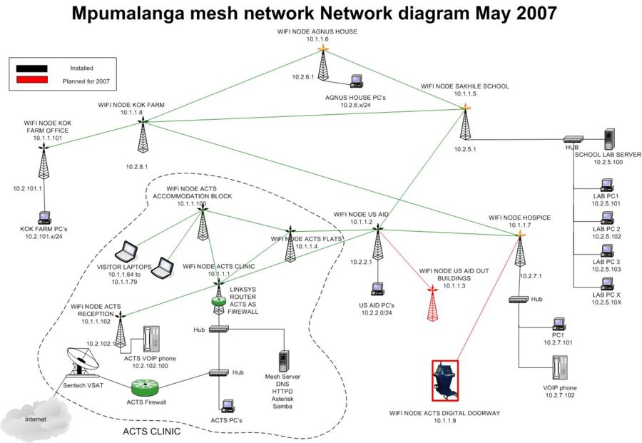Acts Mesh Network - May 2007
