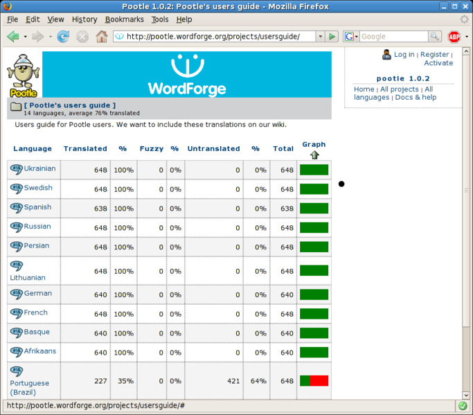 File:Pootle-user-guide.png