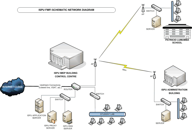 File:ISPU Network Layout.png
